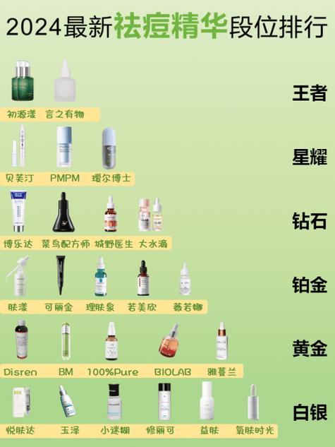 祛痘排行榜第一名游戏截图