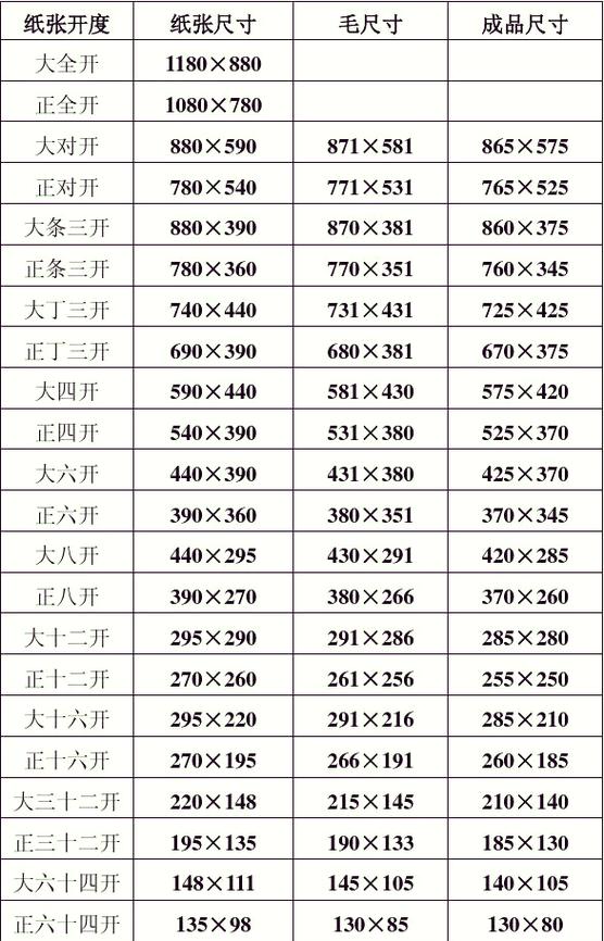 尺寸开本一览表