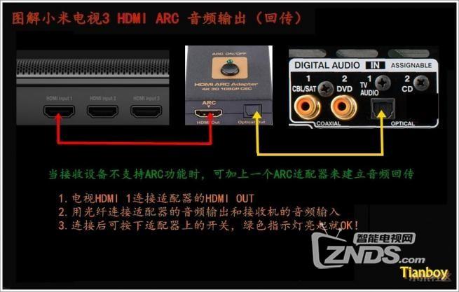 小米电视音响如何连接电视