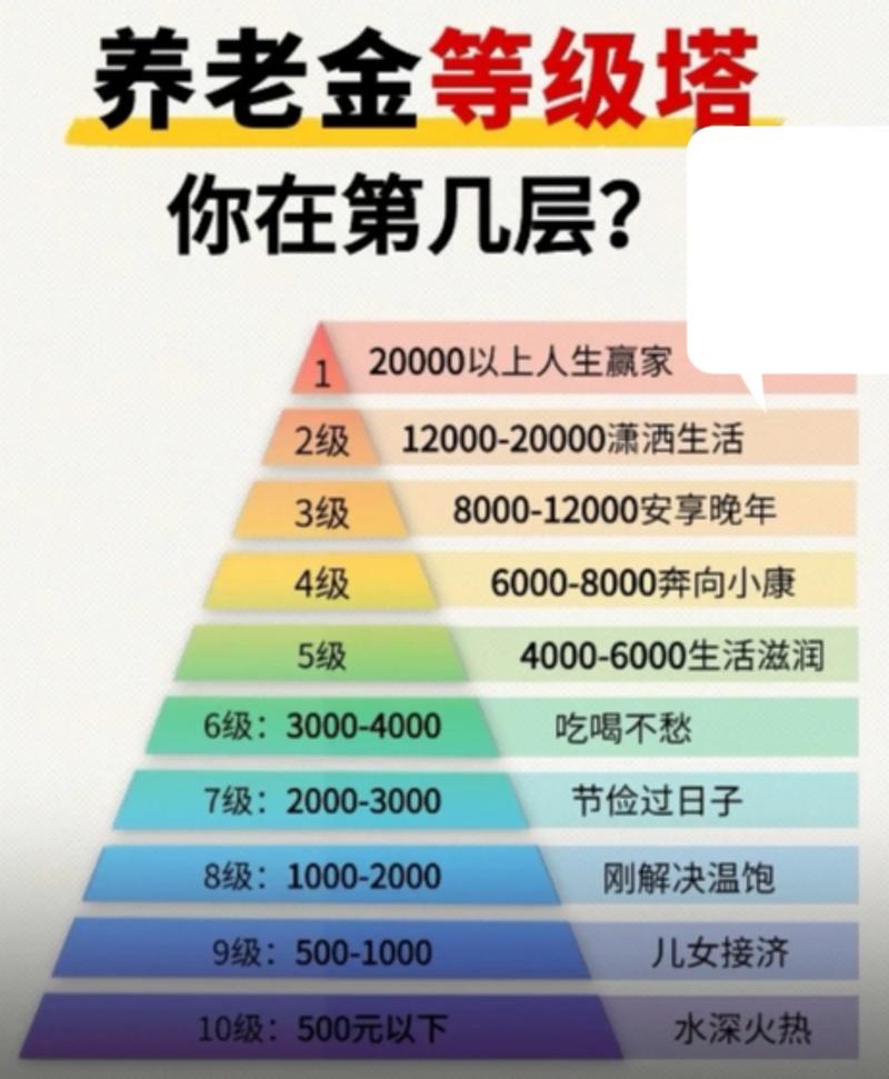 什么档次的人打保龄球