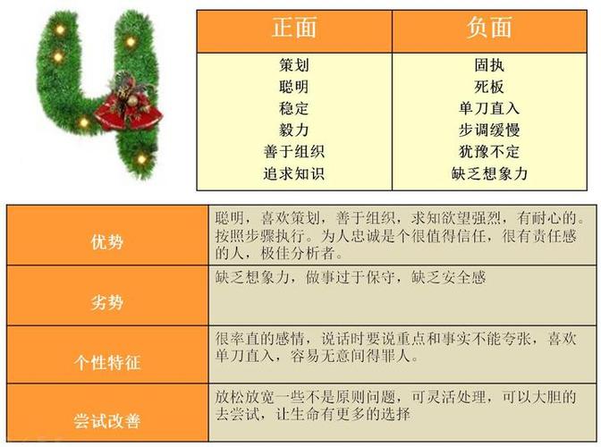 生命密码4号人的性格
