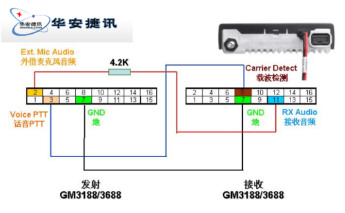 摩托罗拉老式数据线接线步骤