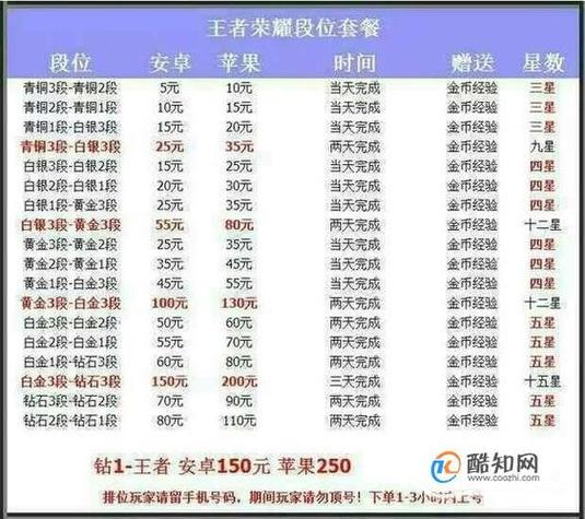 王者荣耀租号价格