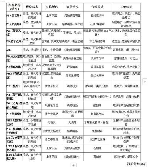 我的世界燃烧经验表