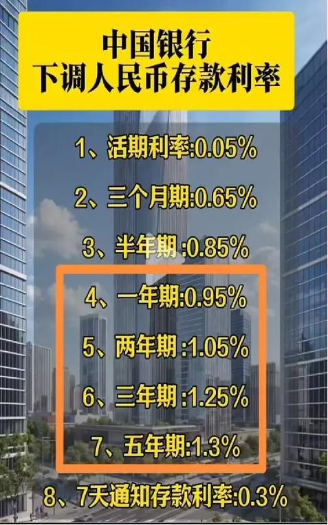 一万块钱活期一天多少钱