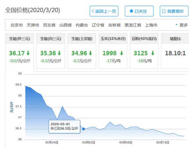 进货价1.5元售价2元,利润多少