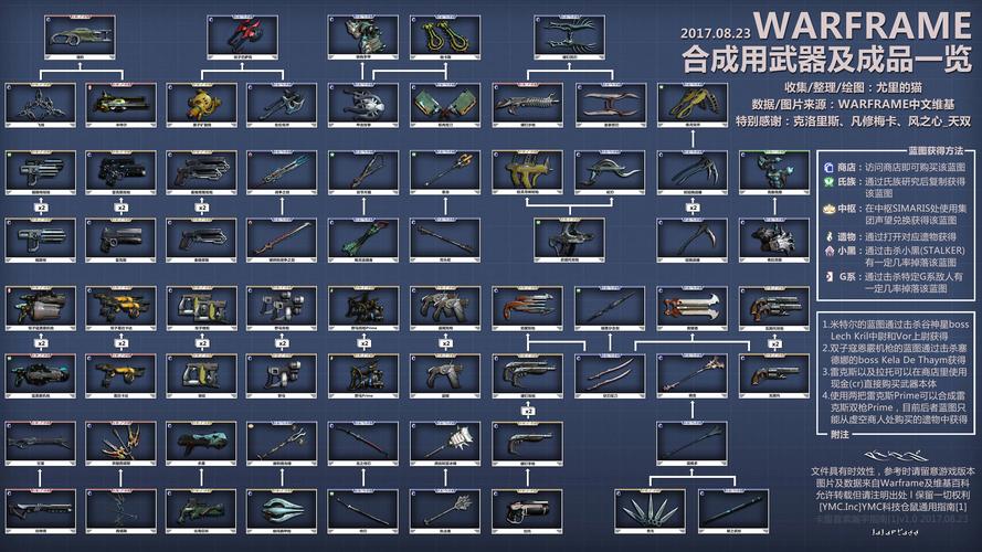 warframe新手武器推荐