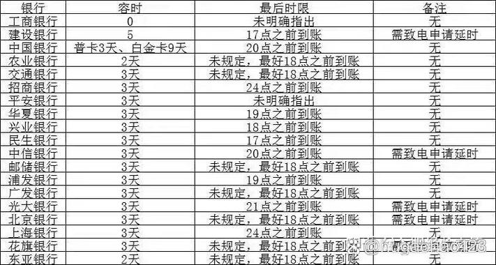 信用卡还款日超过几天算逾期