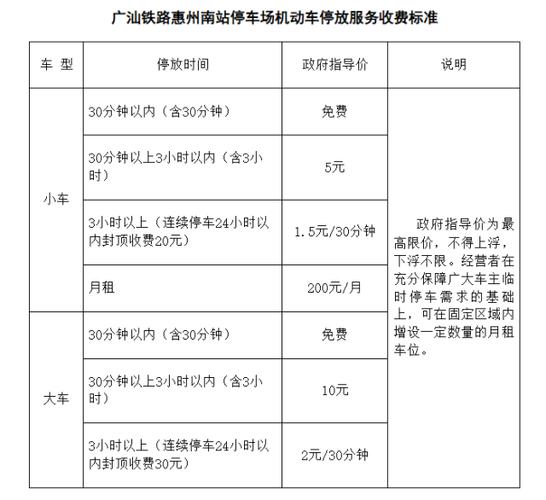 惠州站停车费多少钱一天图标