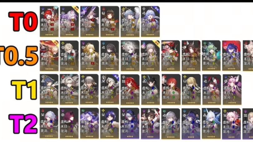 星穹铁道角色等级上限是多少