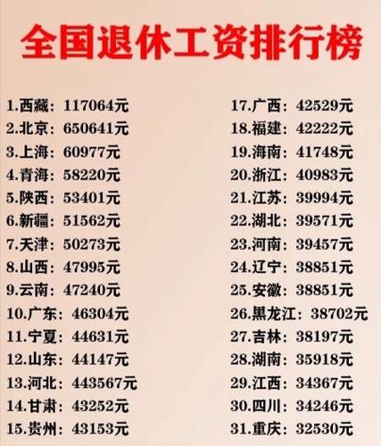 全国平均工资水平