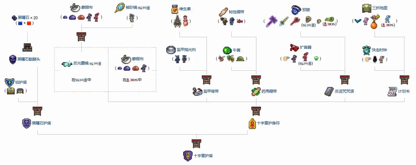 泰拉瑞亚手机版怎么刷钱