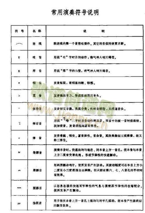 简谱的各种符号图解