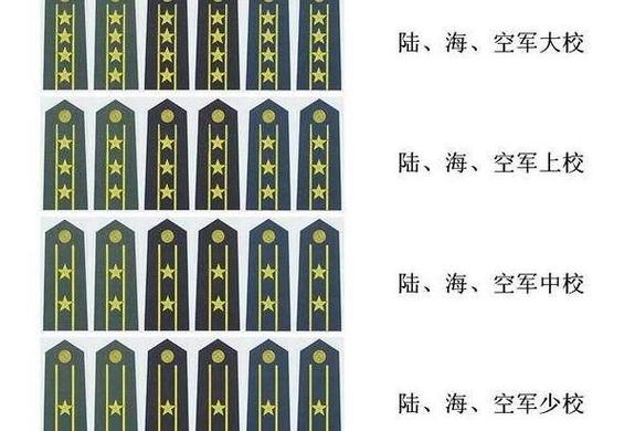 军衔等级排名游戏截图