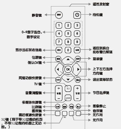 怎么使用一个遥控器控制电视