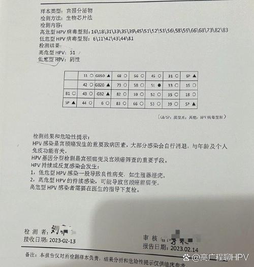hpv感染七八年了一直没清除