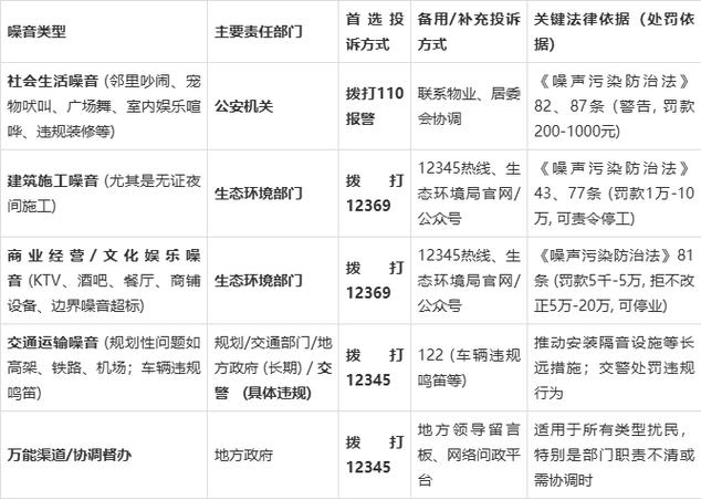 打110举报扰民最狠的方法
