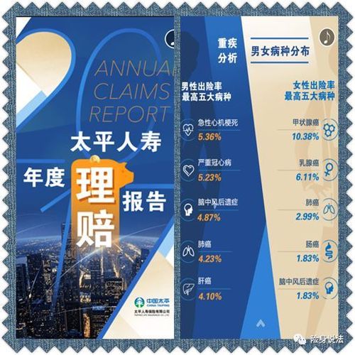 中国太平福禄康逸怎么样