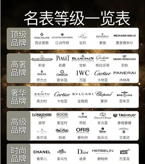 卡尔伯格什么档次