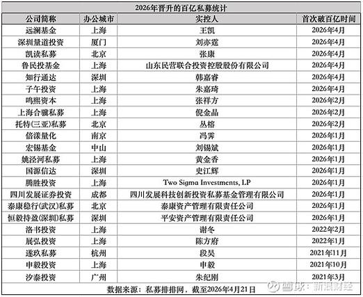 上海十大私募基金公司排名