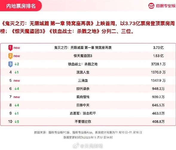电影实时票房猫眼