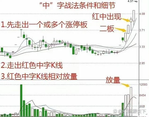 中短线达人欧陆通