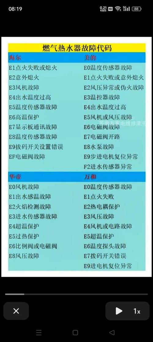 能率燃气热水器故障代码