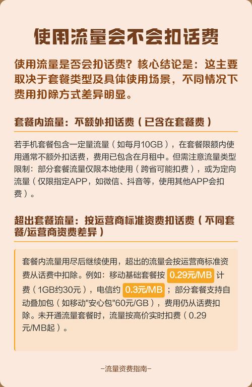 使用流量会不会扣话费