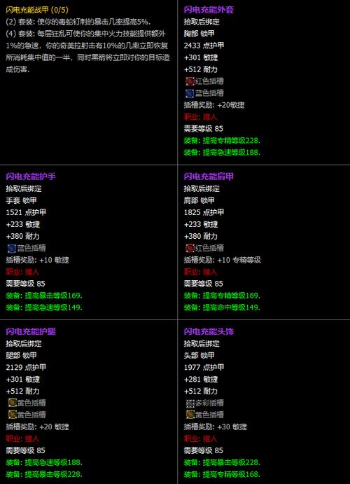 魔兽世界怀旧服猎人攻略