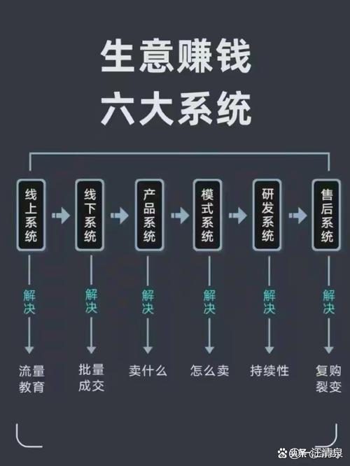 每秒涨钱的系统小说免费阅读