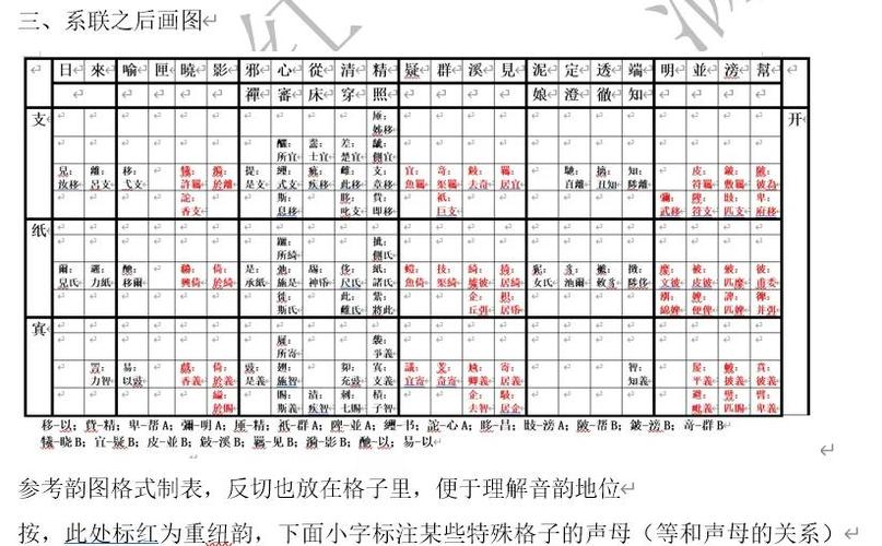 Regulary的读音是
