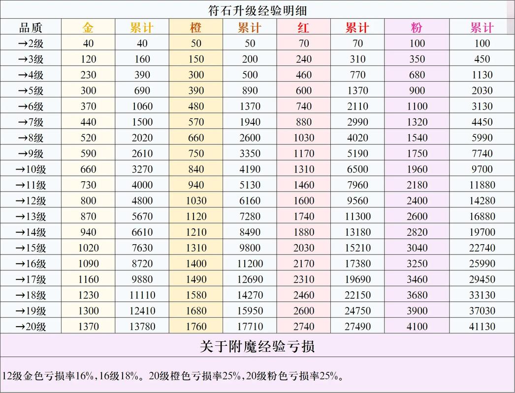 冒险岛快速升级攻略