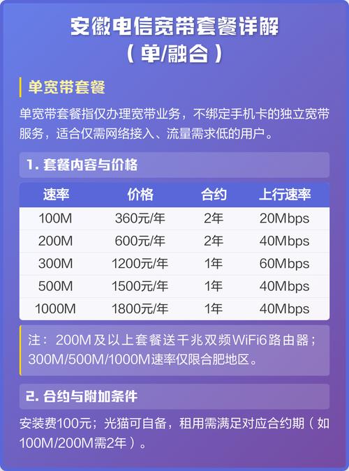 安徽电信融合套餐