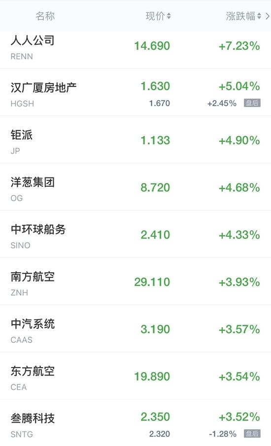 新浪财经首页行情中心缩略图