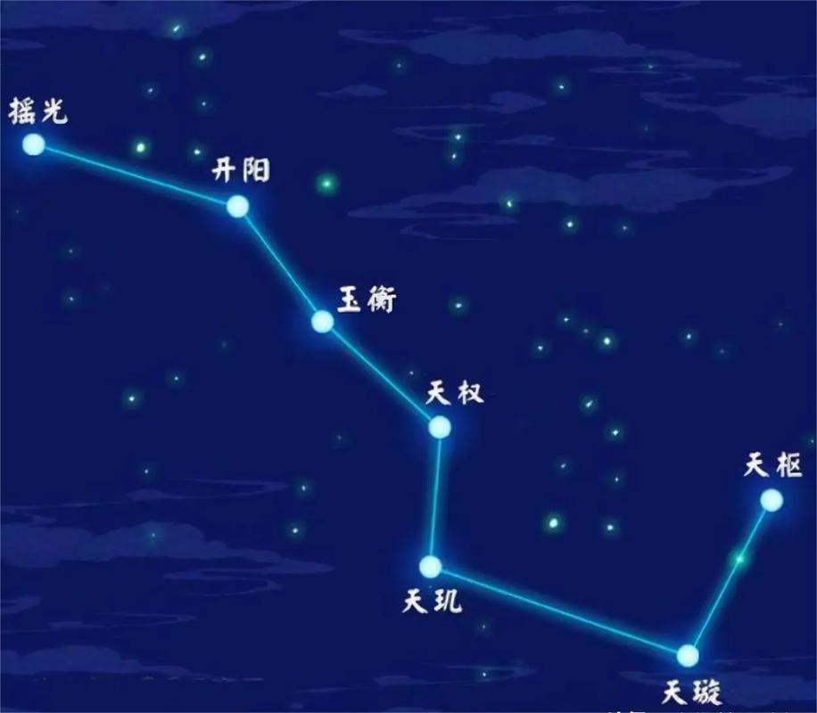 七星灯许愿奖励