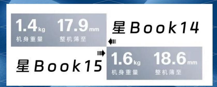 惠普星14好还是星15好