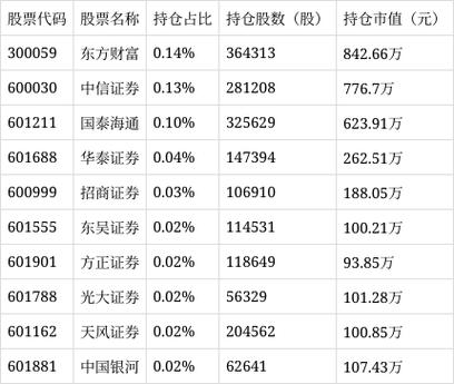 南方全指券商ETF联接A