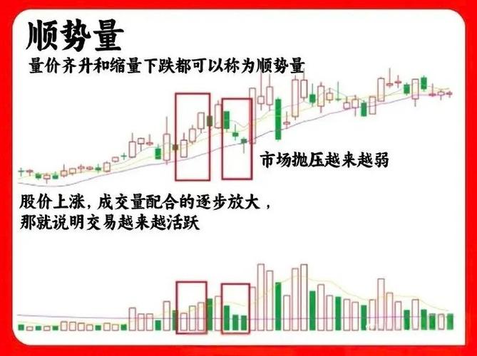 太极成交量指标详解