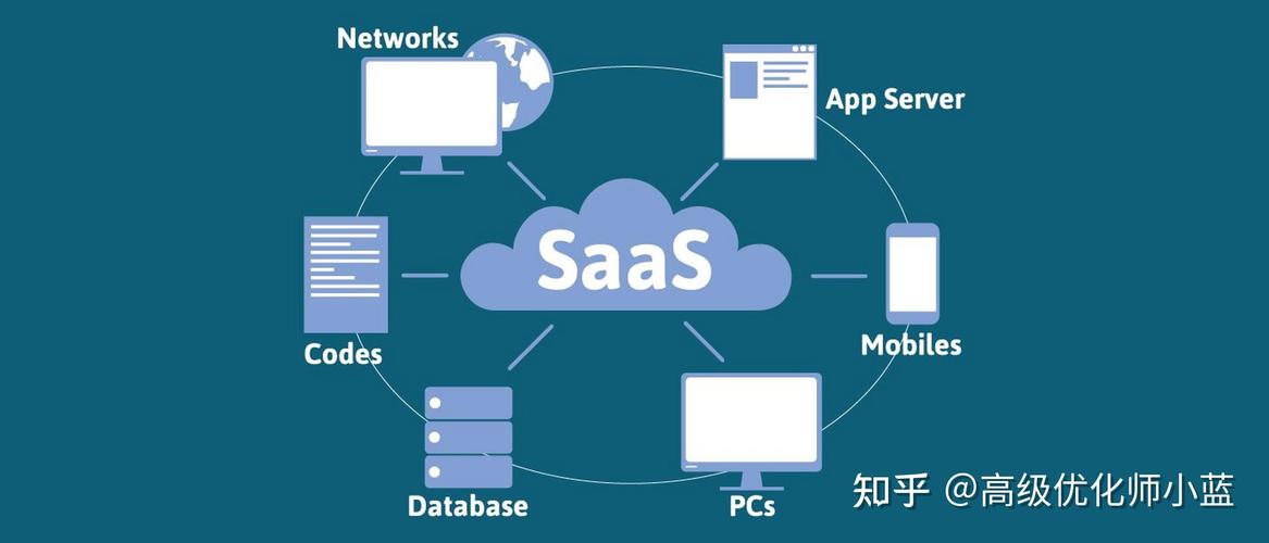saas小程序商城