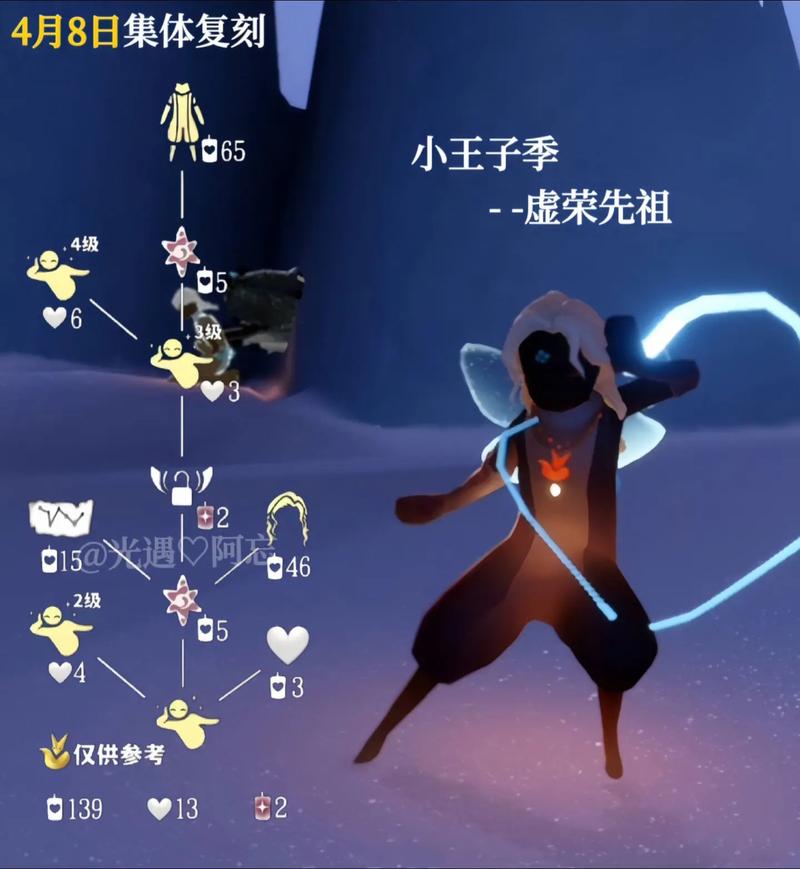 光遇小王子先祖