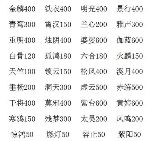 大话西游2套装激活需要多少灵修