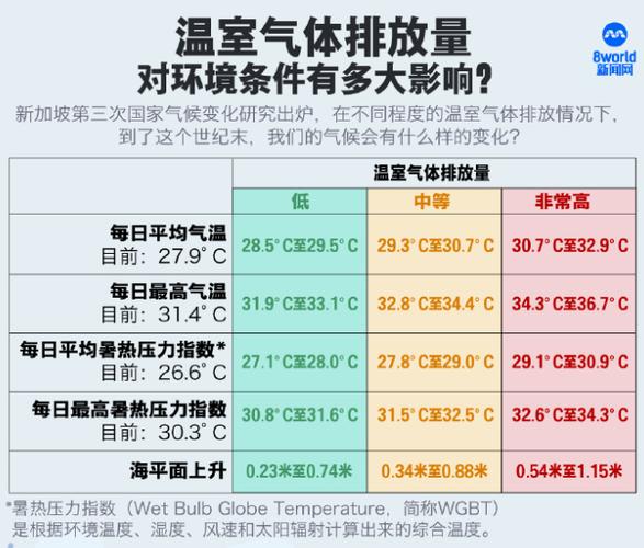 天气预报的预测方法