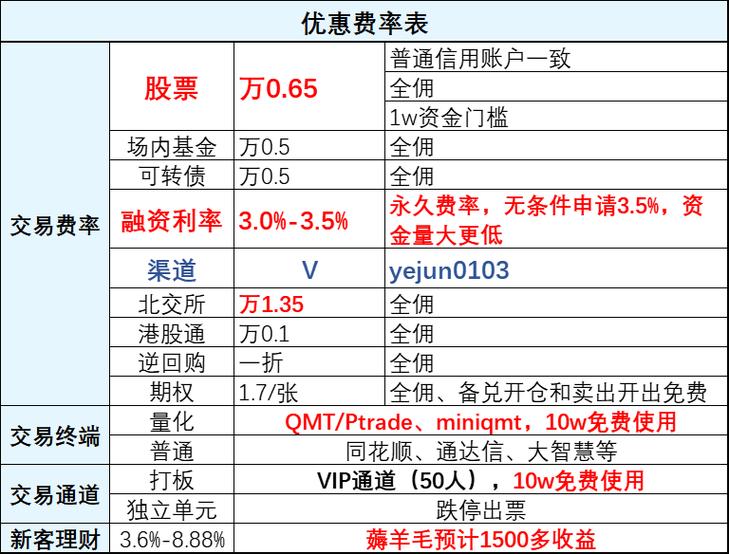 同花顺资金转出需要手续费吗缩略图