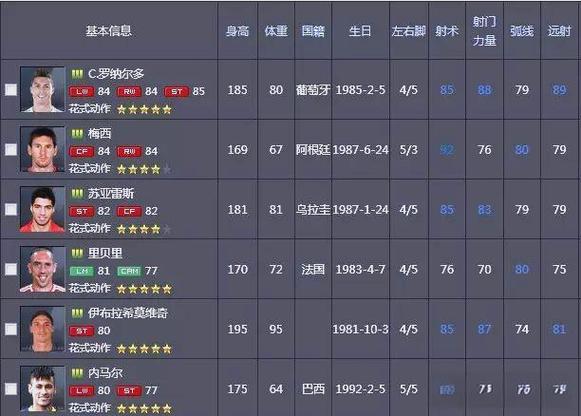 fifaonline3数据库
