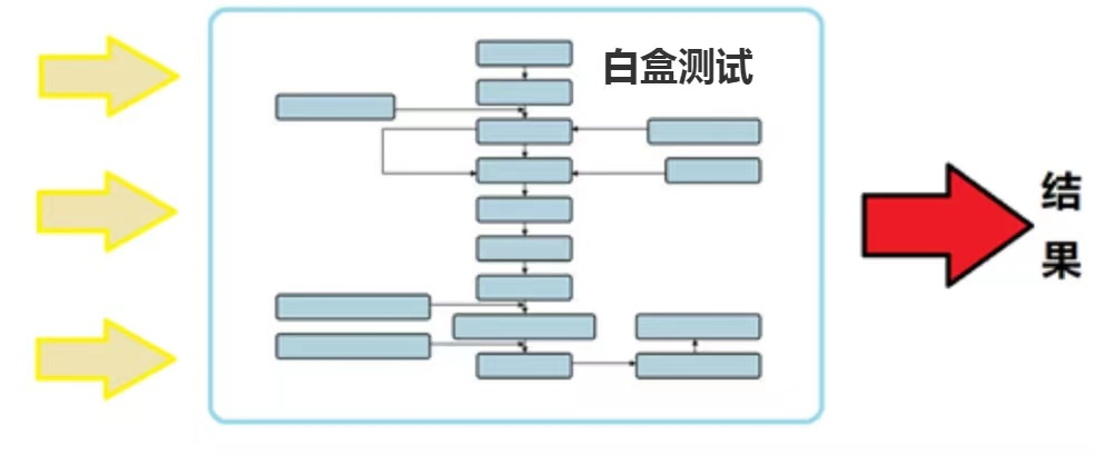 什么叫白盒什么叫黑盒缩略图