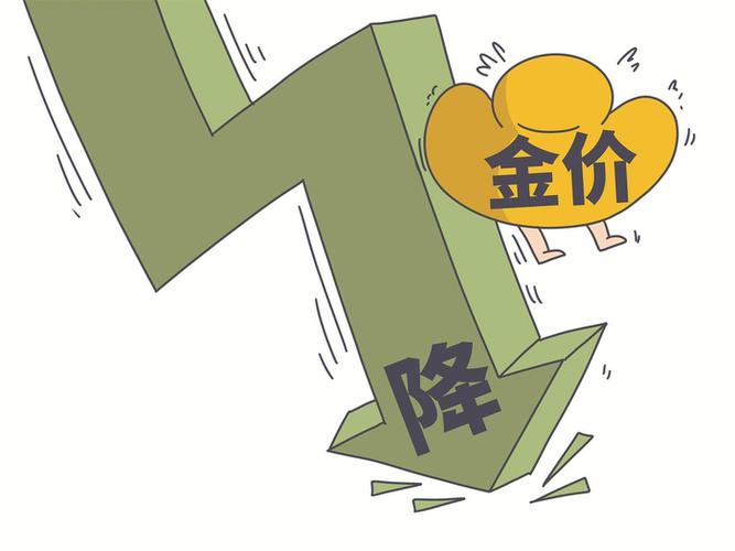 国际金价突然跳水新