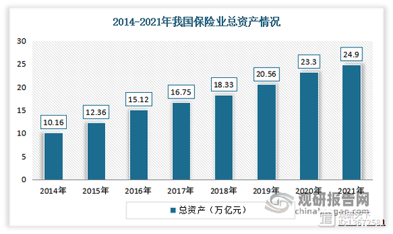 中国再保险公司有级别吗