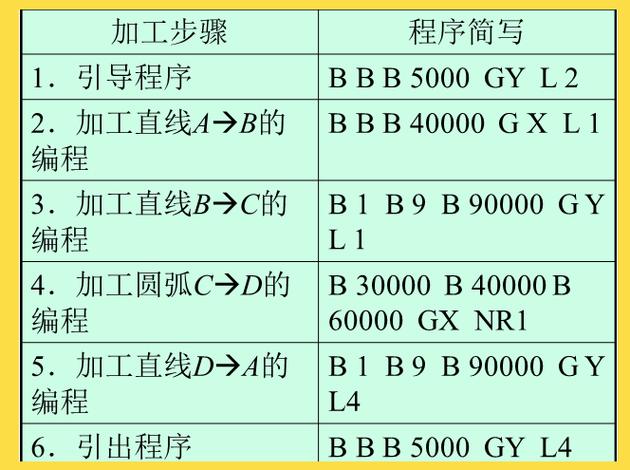 线切割简单编程步骤