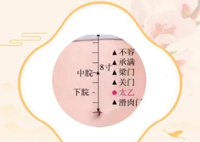 太乙的准确位置图作用功效