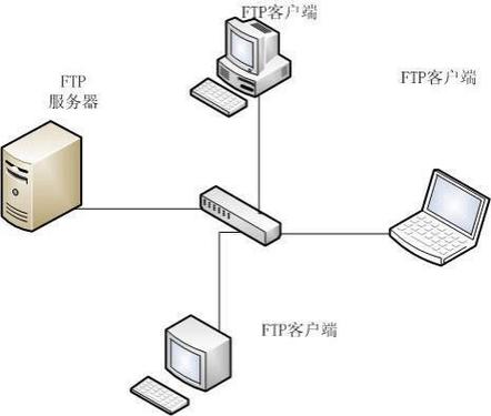 FTP客户端